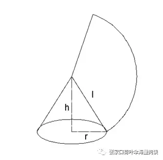 圆锥的表面积怎么算（圆锥的表面积计算方法）-3