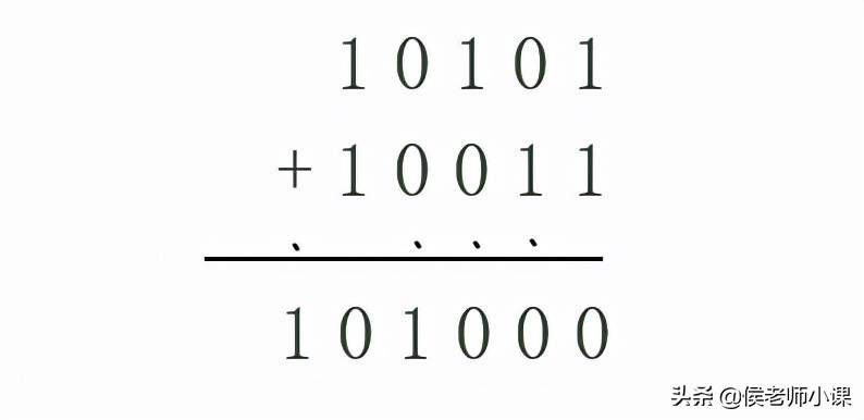二进制减法运算（二进制算术减法的方法）-1
