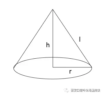 圆锥的表面积怎么算（圆锥的表面积计算方法）-1