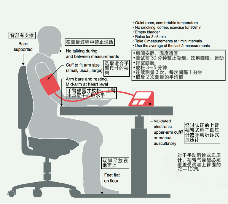 如何监测血压（躺着测量血压的正确姿势）-5