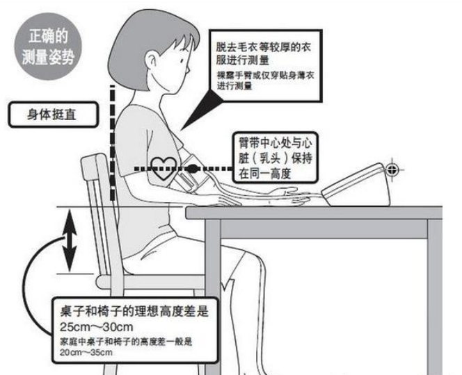 如何监测血压（躺着测量血压的正确姿势）-6